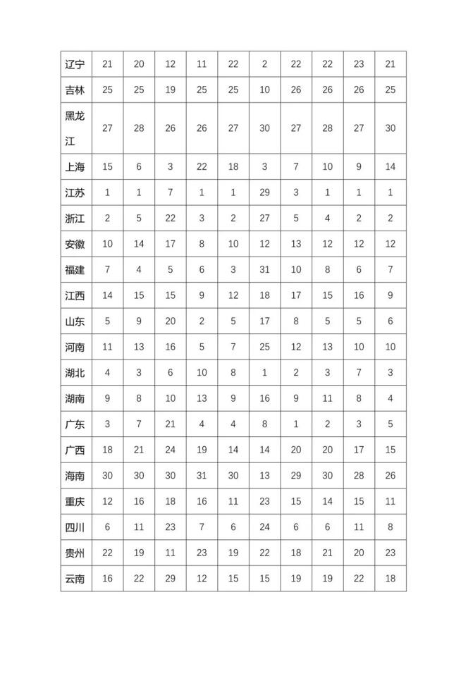 香港宝典免费资料网